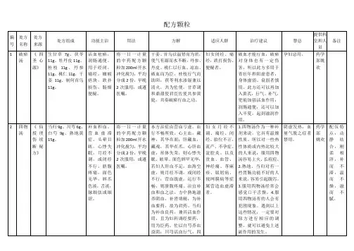 配方颗粒