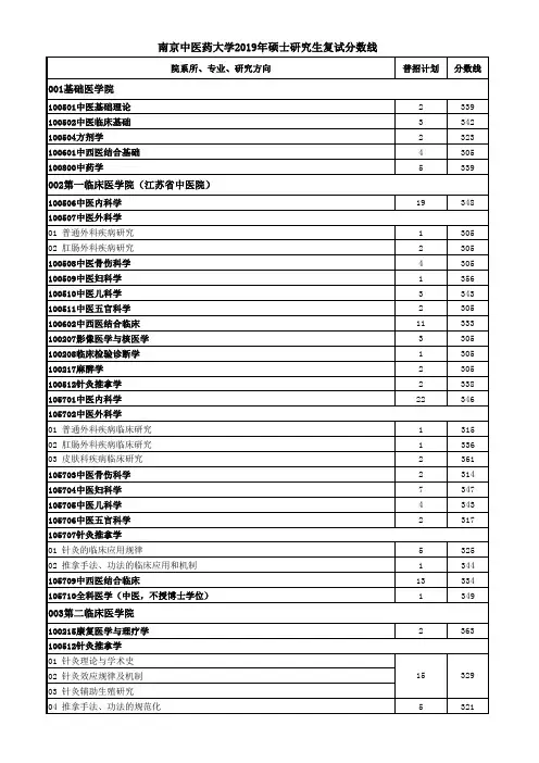 南京中医药大学2019年硕士研究生复试分数线