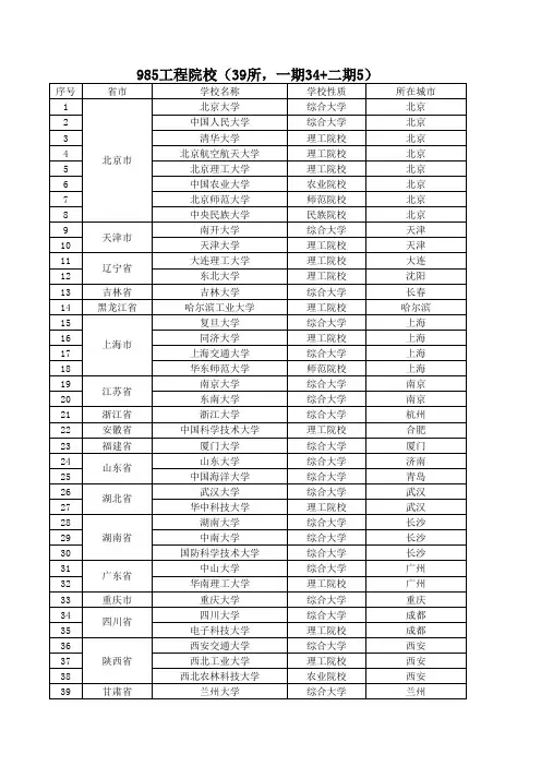985院校名单excel