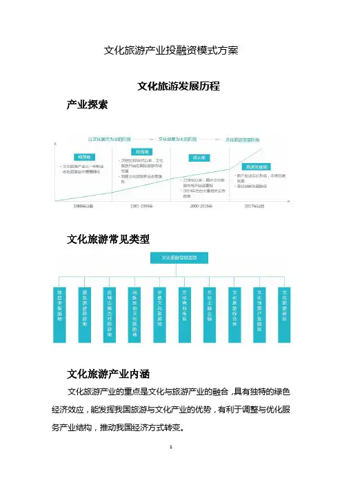 文化旅游产业投融资模式方案