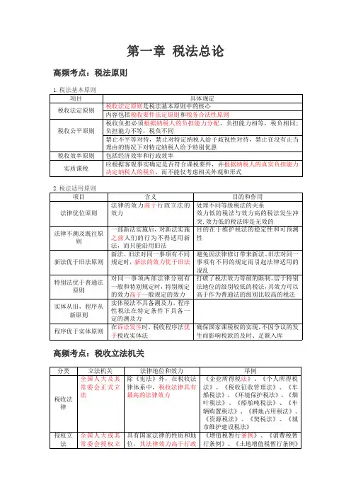 税法高频考点(1-3章)