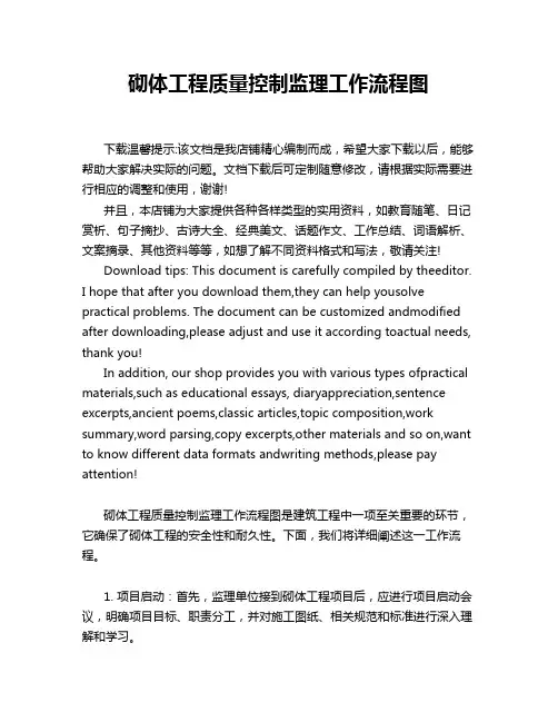 砌体工程质量控制监理工作流程图