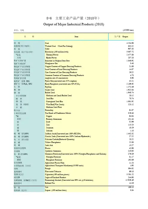 云南社会发展经济数据：8 - 6      主要工业产品产量(2018年) 