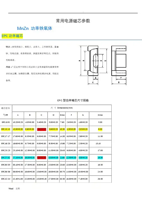 常用电源磁芯参数