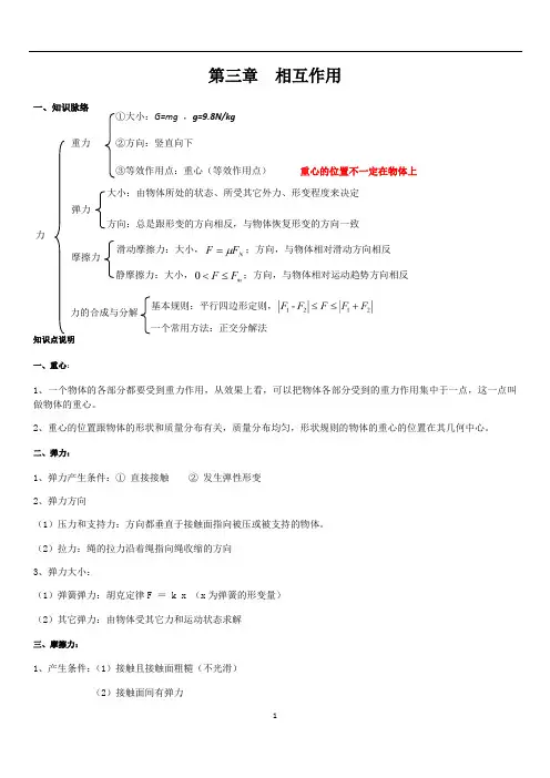 人教版高一物理必修一 第三,第四章高考常考知识点总结