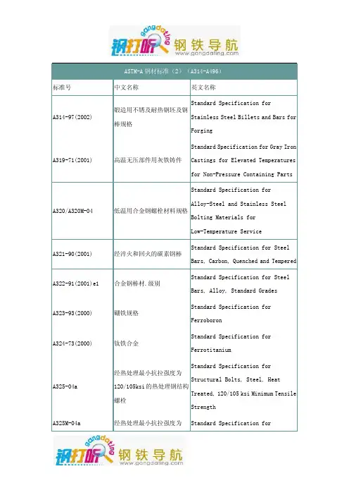 钢材知识ASTMA钢材标准AA