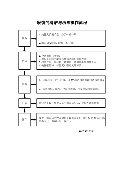 喉镜的清洁与消毒流程