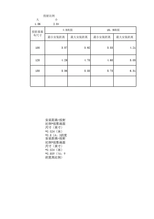 投影机距离及尺寸计算