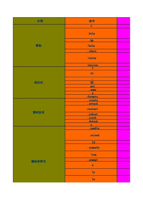 windbg常用命令列表