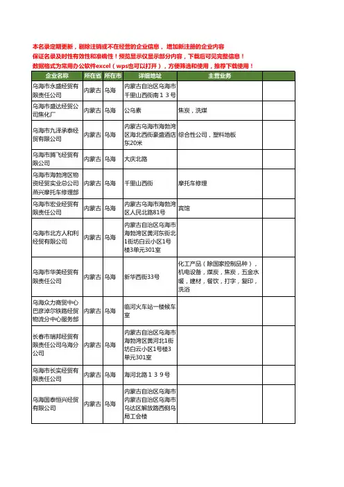 新版内蒙古省乌海经贸工商企业公司商家名录名单联系方式大全51家