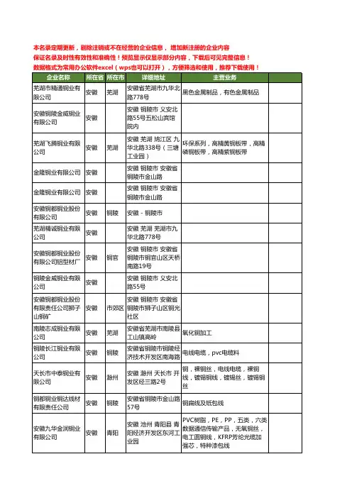 新版安徽省铜业工商企业公司商家名录名单联系方式大全46家