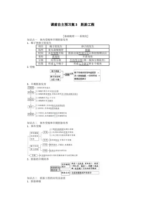 2020版高考生物一轮复习课前自主预习案3胚胎工程