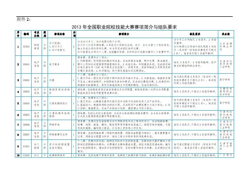 全国职业院校技能大赛赛项简介与组队要求