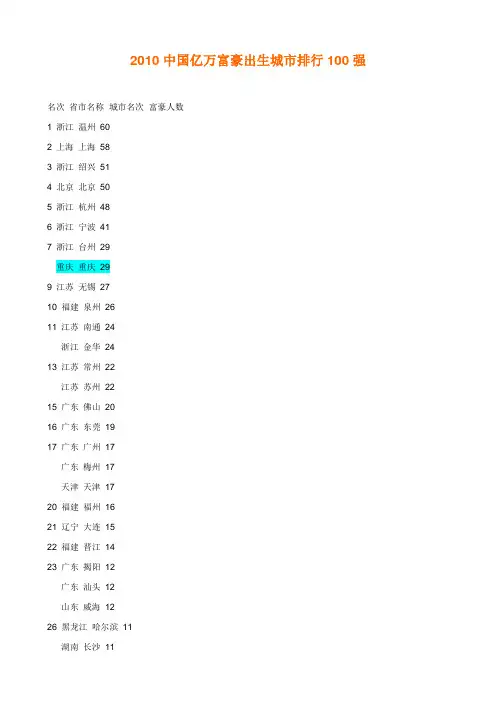 2010中国亿万富豪出生城市排行100强