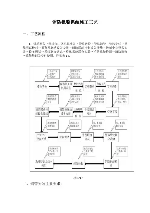 消防报警系统施工工艺