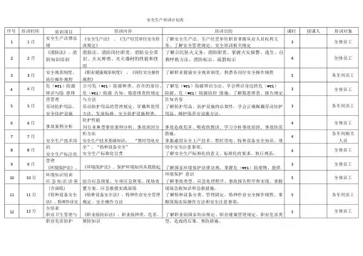 安全生产培训计划表