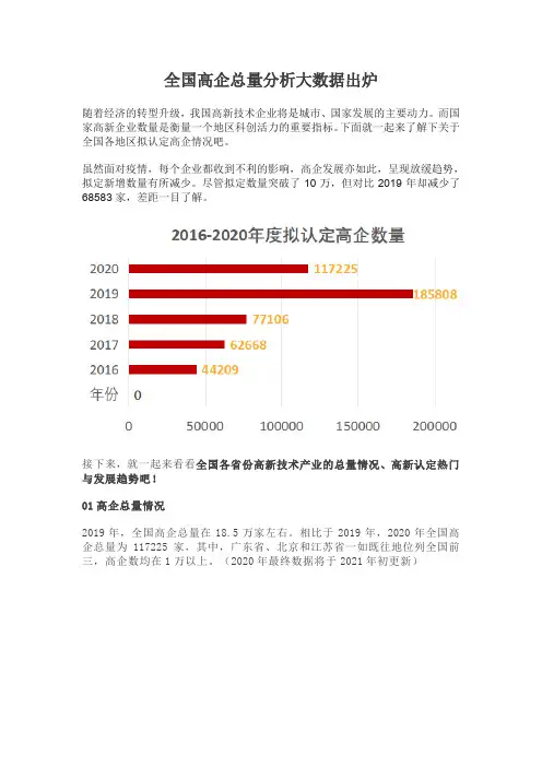 全国高企总量分析大数据出炉