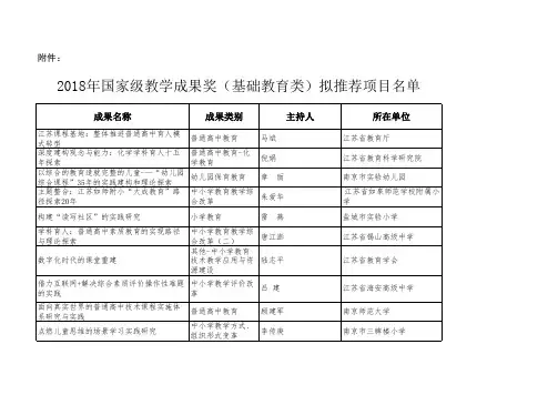 江苏省2018年国家级教学成果奖(基础教育类)拟推荐项目名单