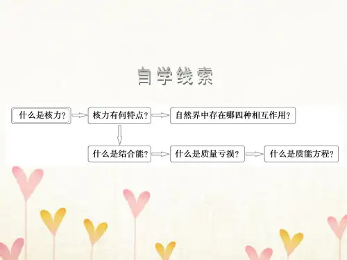 高中物理第十九章原子核5核力与结合能课件1新人教版选修3-5.ppt