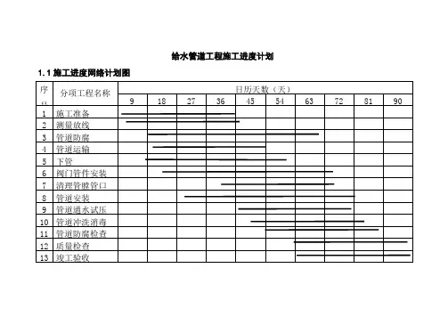 给水管道工程施工进度计划