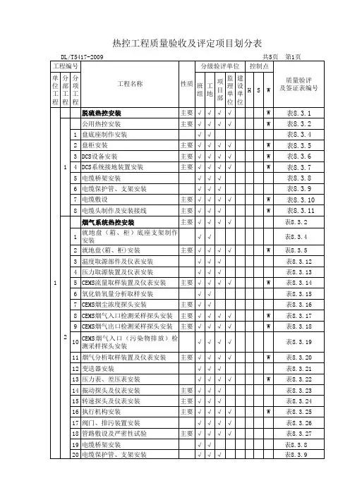 热控质量验收及评定表