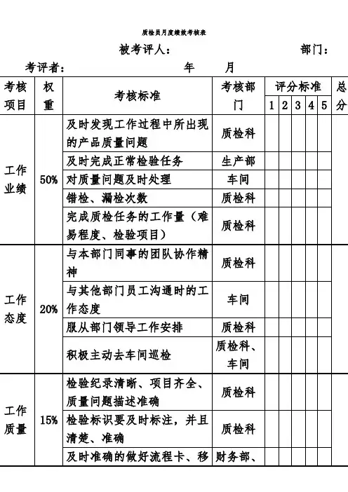 质检员绩效考核表