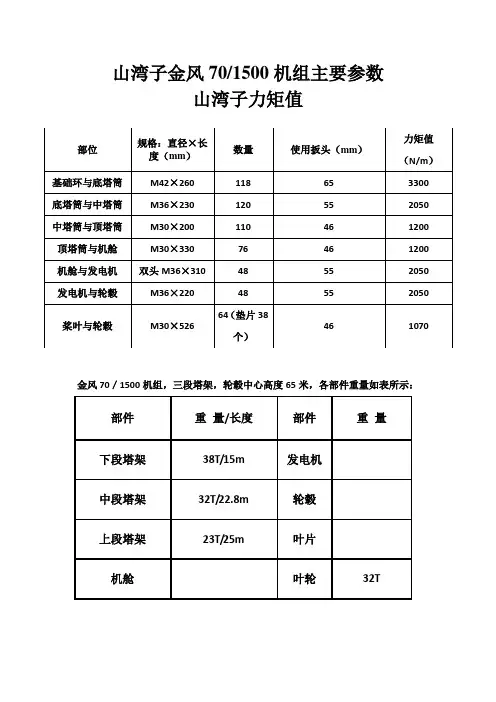 各种风力发电机组主要参数