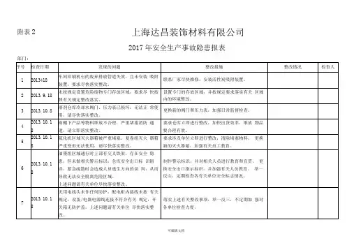 安全隐患排查报表