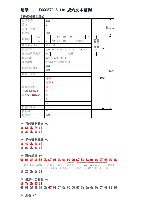 IEC60870-5-101规约文本范例
