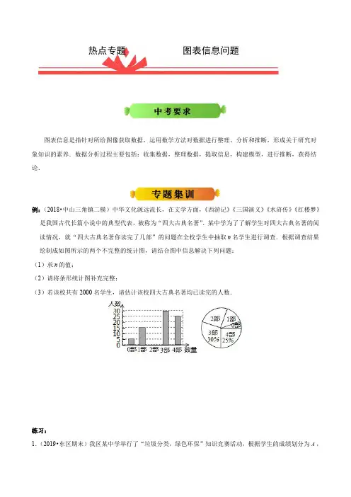 2021年冲刺中考数学之热点专题图表信息问题(原卷版)