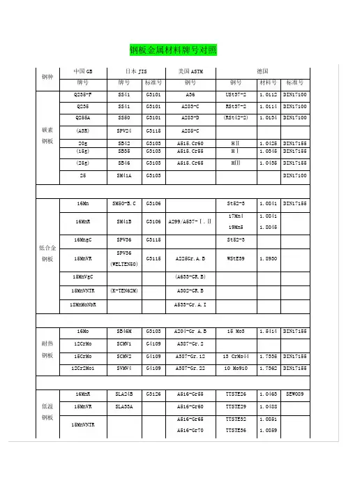 金属材料牌号对照