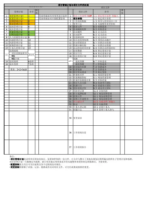 PMP 项目管理 笔记六 项目管理计划与项目文件的区别