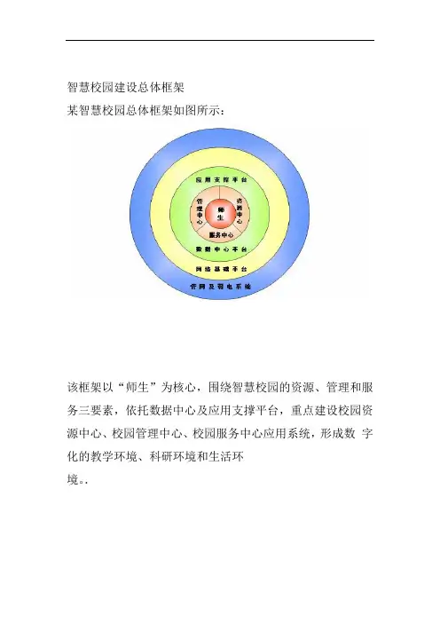 智慧校园建设总体框架