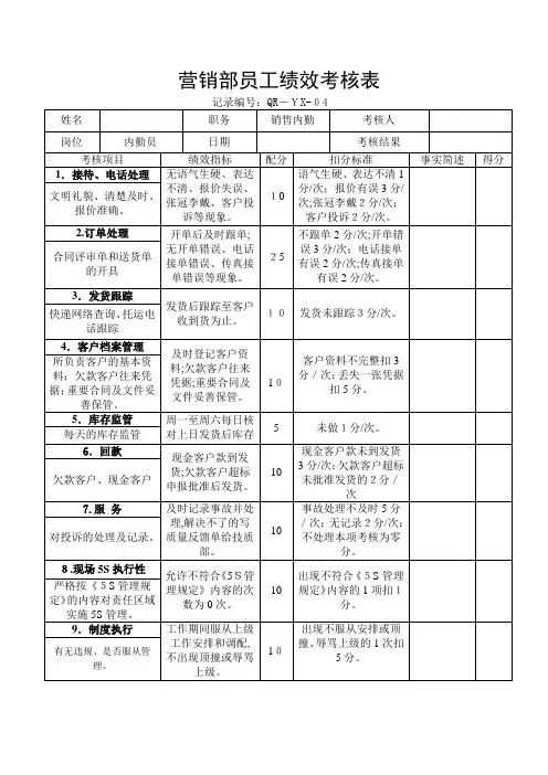 营销部(前台或内勤)员工绩效考核表