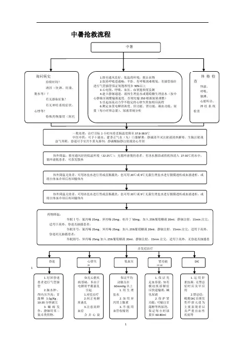 中暑抢救流程图