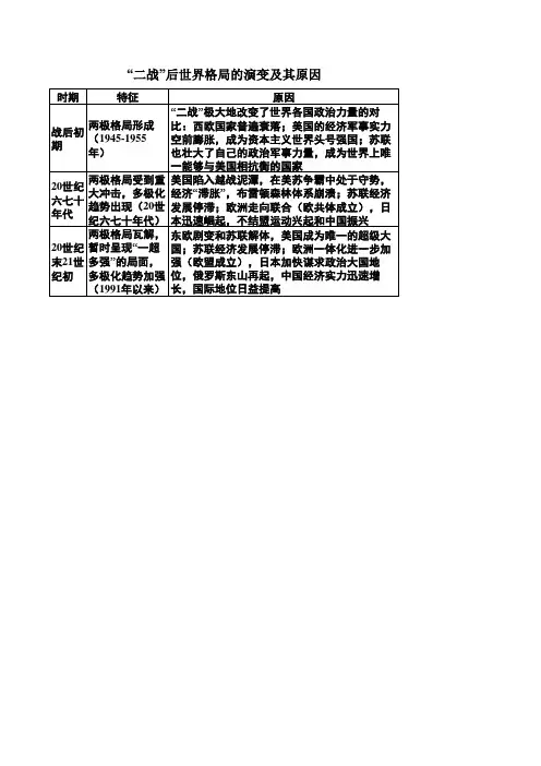 “二战”后世界格局的演变及其原因