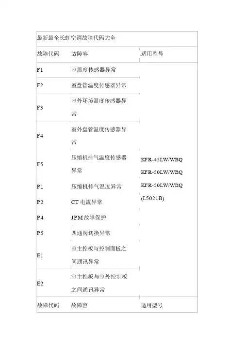 最新长虹空调故障代码大全