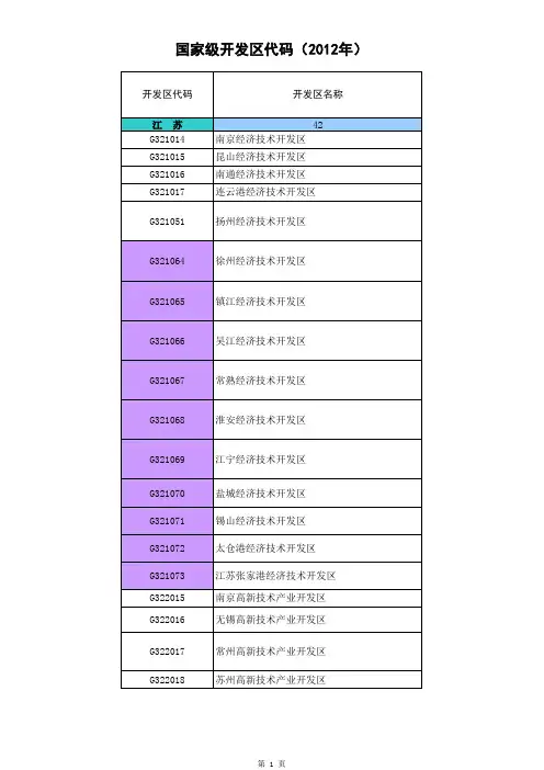 国家级开发区代码(2012年江苏)