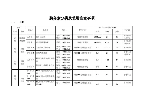 简洁明了----胰岛素分类表