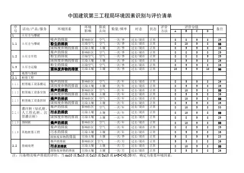 中国建筑第三工程局环境因素识别与评价清单表