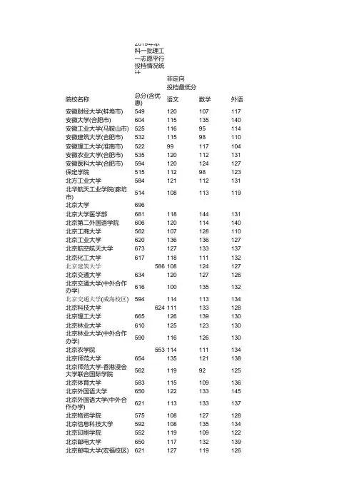 2019年河北省本科一批投档线(理科)