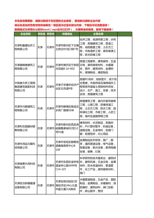 新版天津市装饰管工商企业公司商家名录名单联系方式大全80家