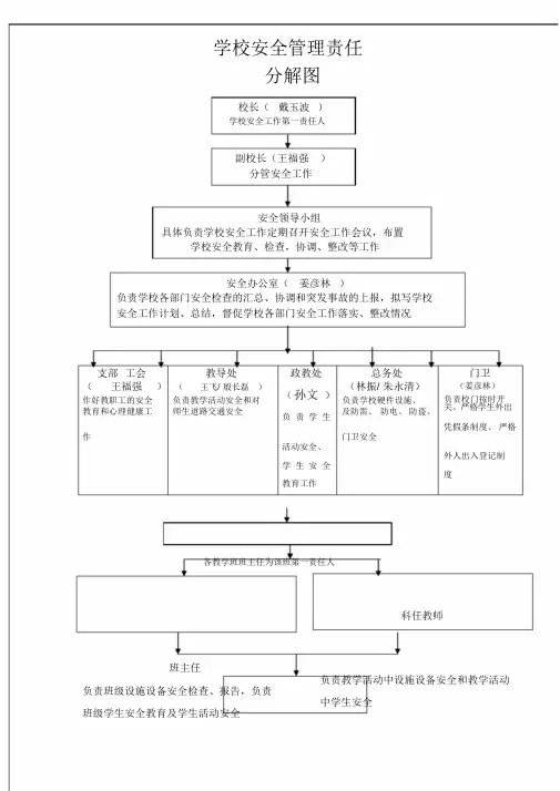 学校安全管理网络图