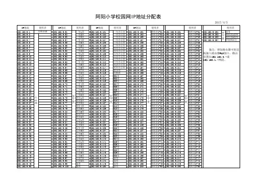 IP分配表 - 副本