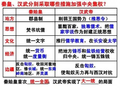 七年级上学期期中考试复习[复习课件][人教版]