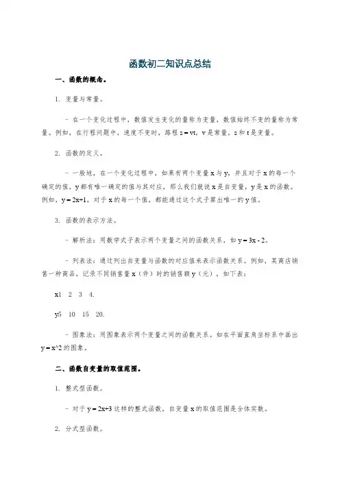 函数初二知识点总结