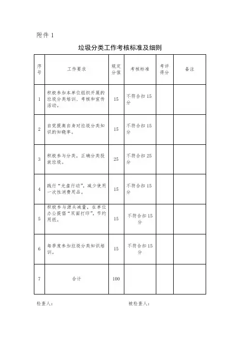 垃圾分类 宣传发动  开展垃圾分类工作考核表