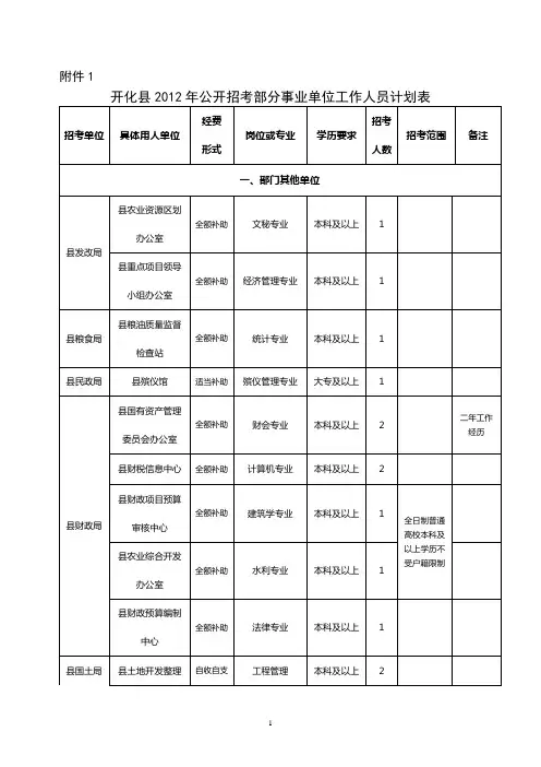 2012招考部分事业单位附件(1)