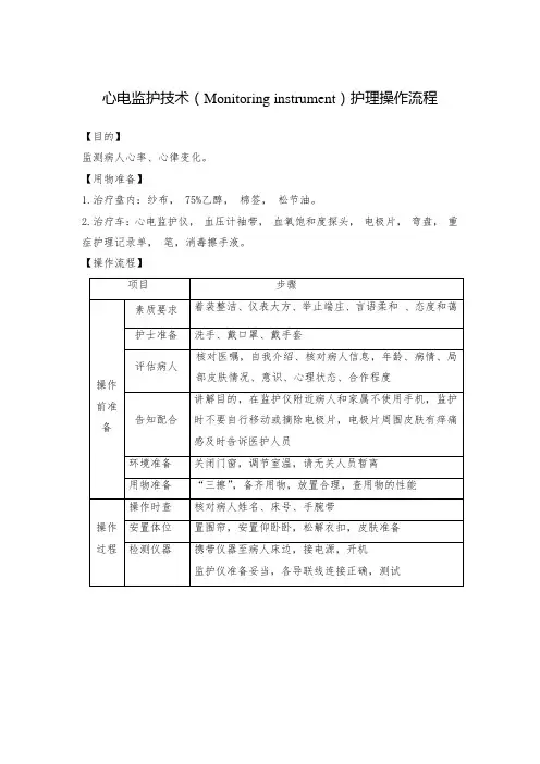 心电监护技术(Monitoring instrument)护理操作流程