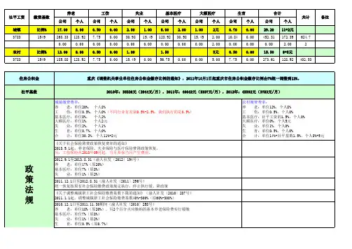2013年重庆社平工资、最低工资、社保缴费与住房公积金缴费基数与比例速算表